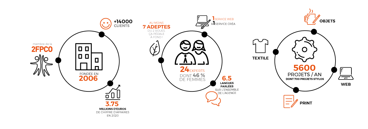 Chiffres clefs